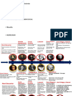 Taller de Filosofia Linea de Tiempo