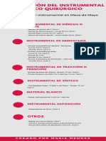 Infograma - Mesa de Mayo