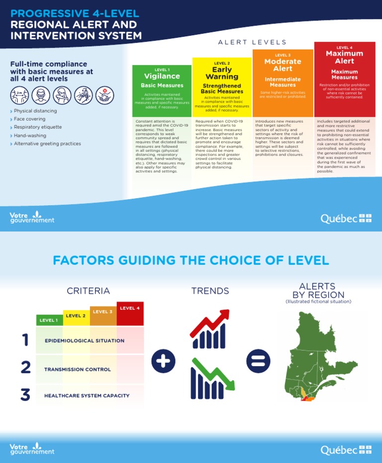 Compliance Measures by Alert Level | PDF | Risk