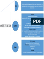 Osteoporosis Definisi, Diagnosis, dan Terapi