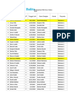 Status Gizi Balita 2020 Berdasarkan PMK No.2 Tahun 2020