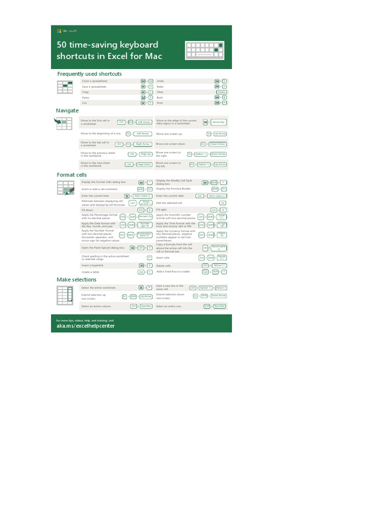 50 Time-Saving Keyboard Shortcuts in Excel For Mac | PDF | Spreadsheet ...