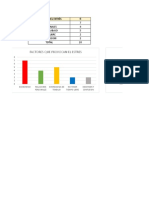 Gráficos Estadisticos de Mi Trabajo