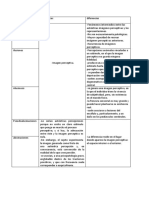 Trastornos Perceptivos