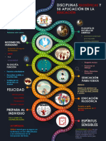 Infografia DISCIPLINAS FILOSÓFICAS Y SU APLICACIÓN EN LA EDUCACIÓN