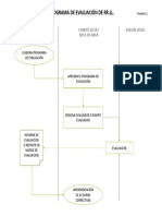 Anexo 3. Flujograma de Evaluación de RR - LL. y Otros v1