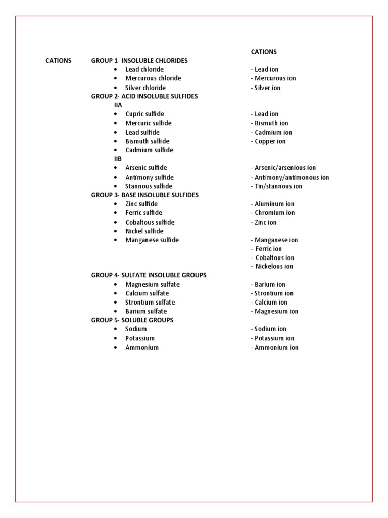 Cations IV, Anions IV PDF Ammonium Sulfide