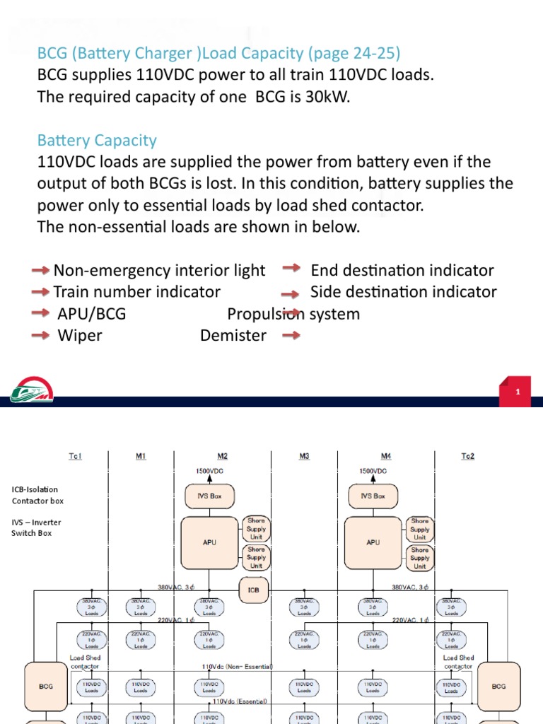 Essential and NonEssential 110VDC Train Loads Understanding the