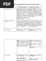 Worksheet For Primary vs. Secondary Sources On The Tejeros Convention (1897)