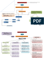 mapa conceptual aldo.doc