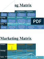 Marketing Matrix: Customers Competitors Company