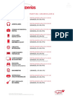 Partidas Arancelarias Colombia