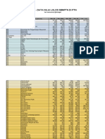  Data Nilai PTN