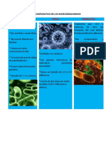 Bacterias Virus Parásitos: Cuadro Comparativo de Los Microorganismos