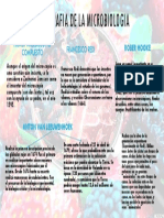 INFOGRAFIA DE LA MICROBIOLOGIA.pdf