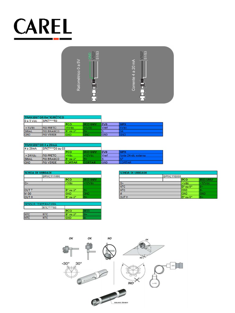 Esquemas De Ligação Pdf Pdf