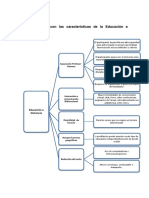 Modelo de Mapa Conceptual