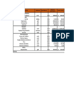 Recursos y Presupuestos