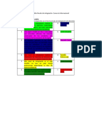 Taller Niveles de Integracion Economica