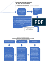 Analisis Sistema Procesal Inquisitorio PDF