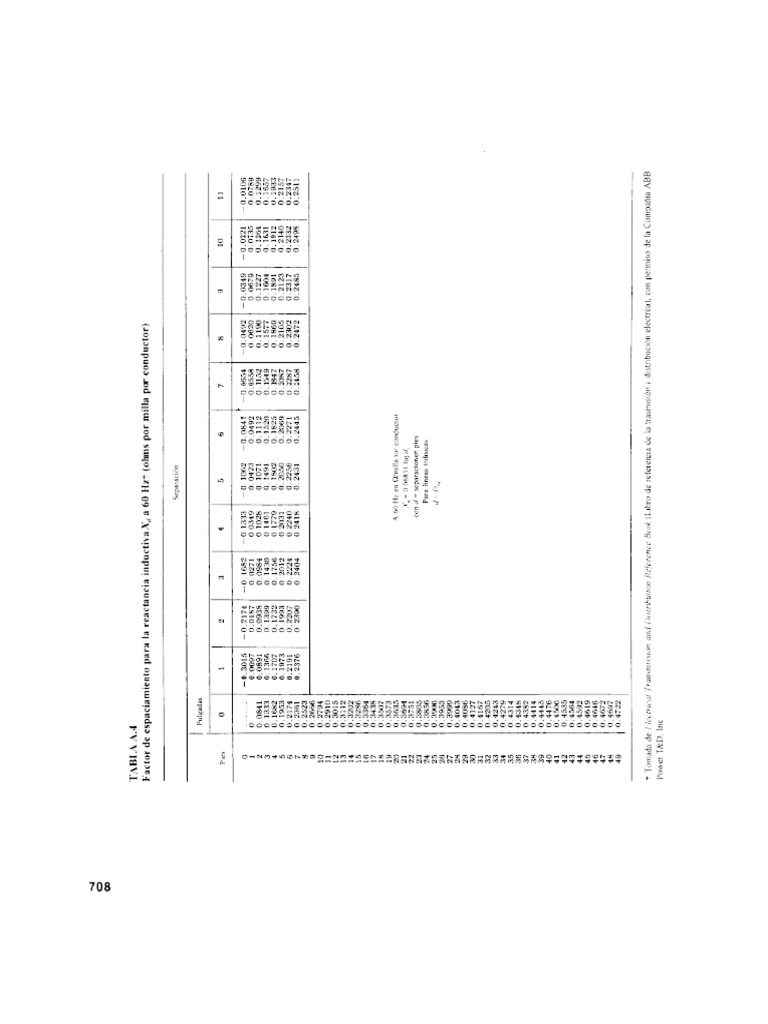 Tabla A4 Stevenson | PDF