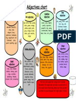 Adjective Chart Flashcards