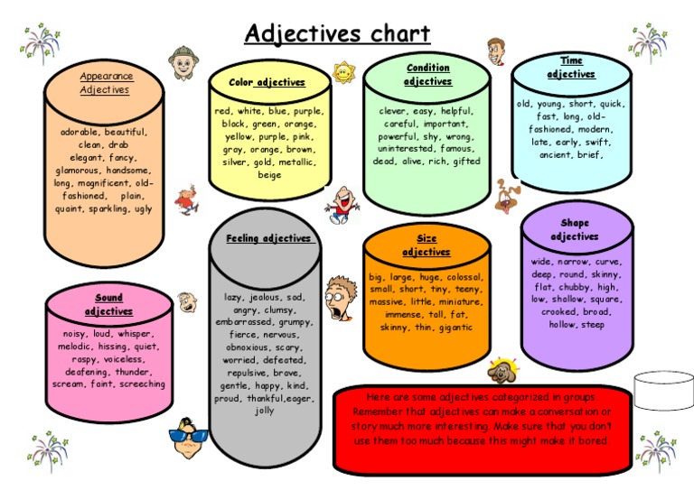 Categorized Adjectives Chart | PDF