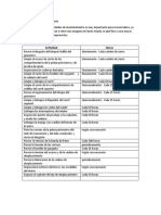 Actividades de Mantenimiento