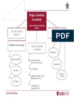 Mapa-Dirigir y Coordinar - Teoría y Conceptos de Coaching Ejecutivo PDF