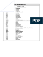 List of Hazardous Air Pollutants:: 75070 Acetaldehyde