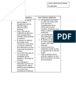 Tavera-Arianny-Cuadro Comparativo2