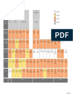 Daniel Communication Matrix