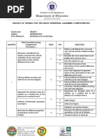 Budget of Works For The Most Essential Learning Competencies