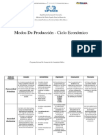 Modos de Produccion - Ciclo Economico