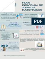 Piar - Plan Individual de Ajustes Razonables