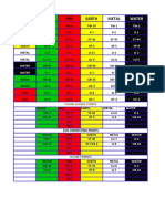 Five Elements table.pdf