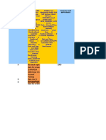 H 1000 No Batch Input Data For Screen (SAPMF05A 1001 Enjoy G/L Account Posting) Item Row D: See Log Above No Batch Input Data For Screen