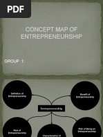 Concept Map of Entrepreneurship: Group 1