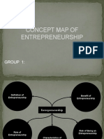 Concept Map of Entrepreneurship