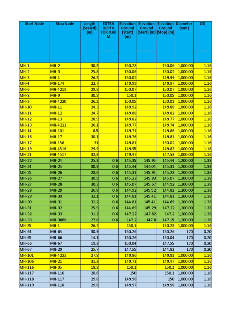 Flight Status Overview for MH Routes | PDF