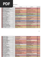 Universitatea Din Bucuresti Prima Si Ultima Medie De Admitere 28 Iulie 2009