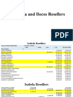 Isabela and Ilocos Resellers Sales and Programs Summary