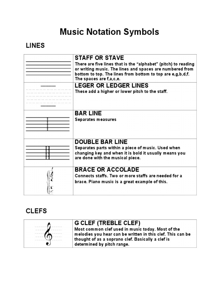 Music Notation Symbols Explained | PDF | Clef | Pitch (Music)