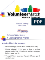 VolunteerMatch Research Findings Profile Potential Volunteers