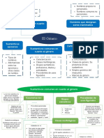 Morfología Del Género y Número en Español