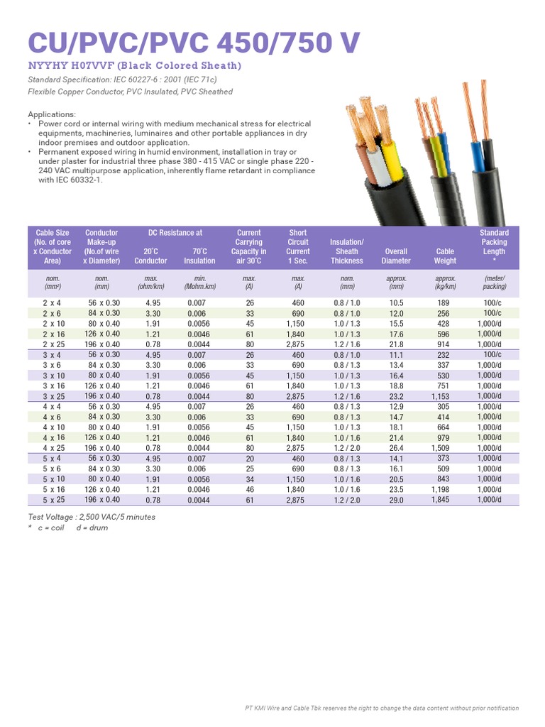 CU/PVC/PVC 450/750 V NYYHY H07VVF (Black Colored Sheath) PDF 