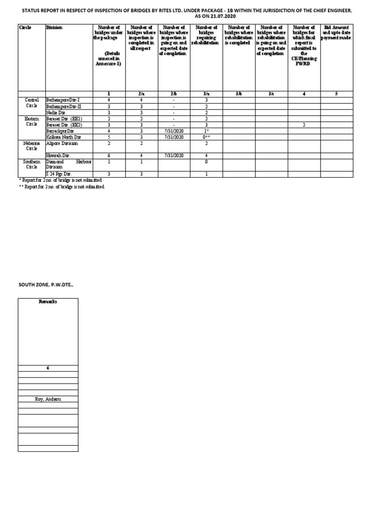 Bridge Inspection Status Report 2020 | PDF | Transportation Engineering ...
