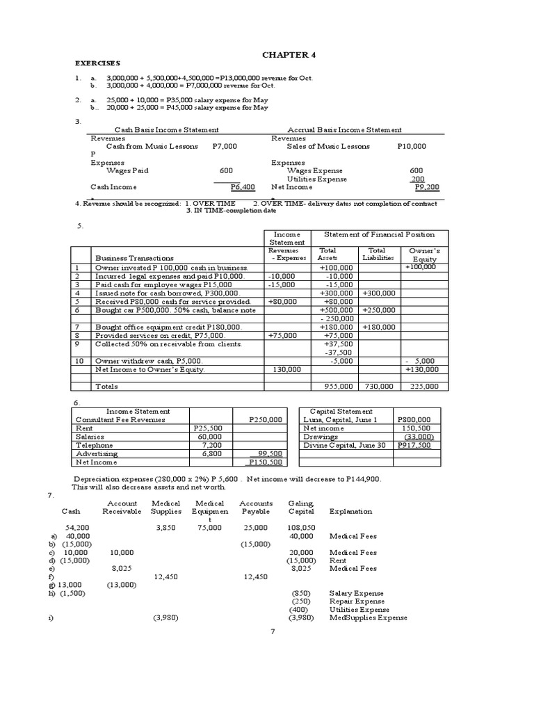 CHAPTER 4 (Accounts) | PDF | Expense | Balance Sheet