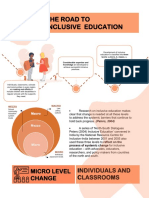 The Road To Inclusive Education Educ 703: Micro Level Change Individuals and Classrooms
