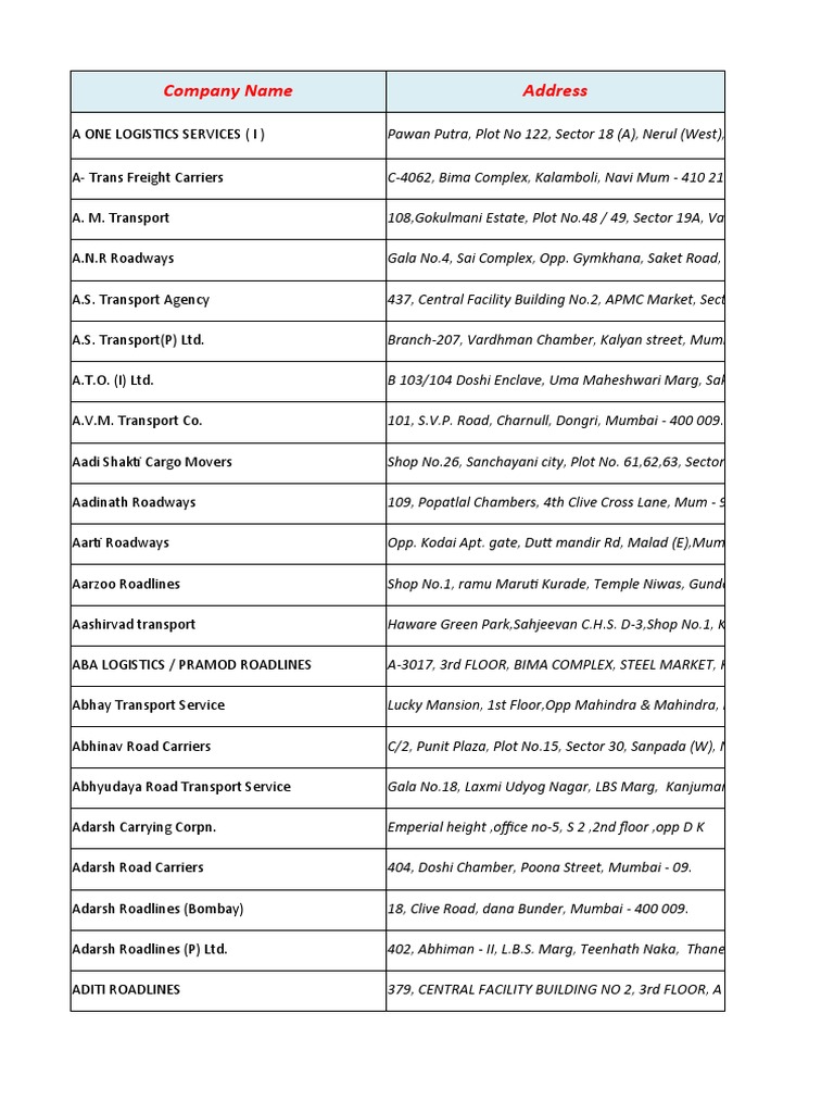 All India Transport Companies Directory | PDF | Vehicles | Manufactured ...